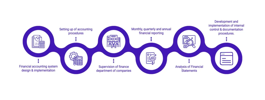 Accounting Services in Abu Dhabi