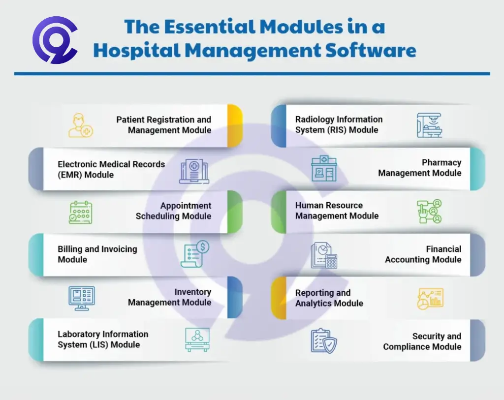 Accounting Software Do Hospitals