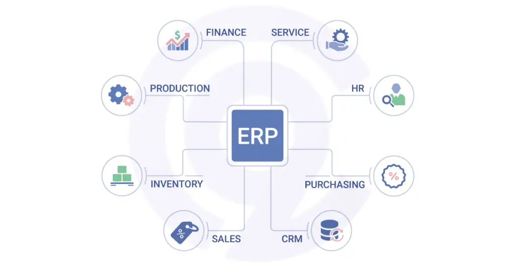 Advantages of ERP Solutions to Businesses