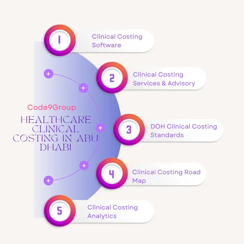 Clinical Costing Services Company in Abu Dhabi
