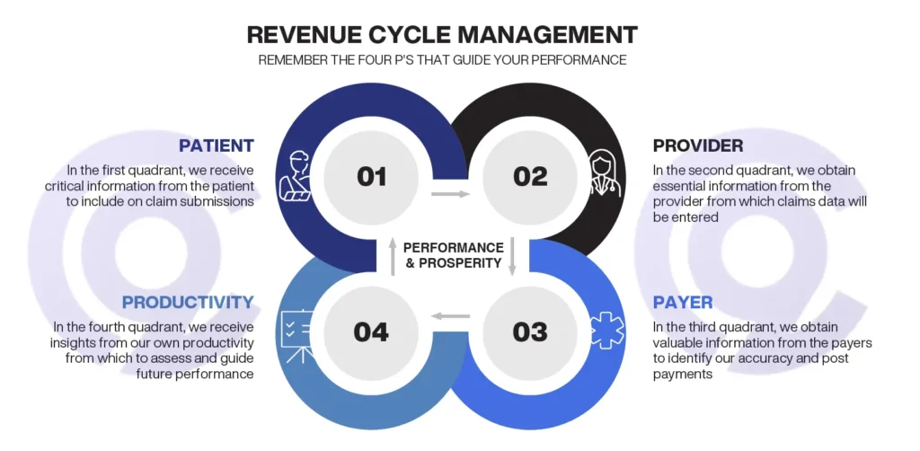 Clinical Costing RCM
