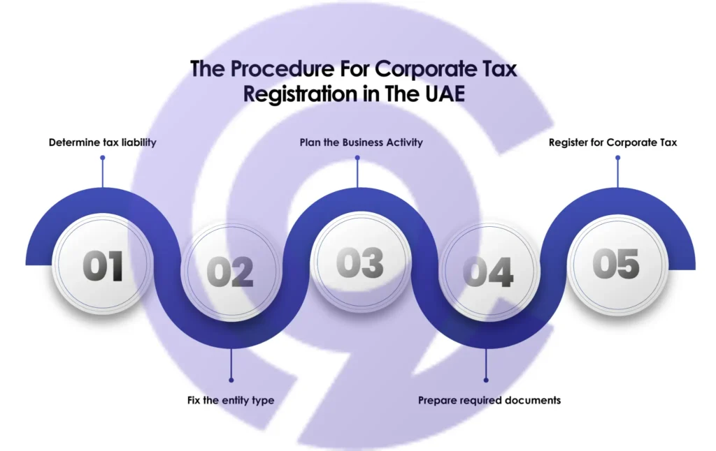 Corporate Tax