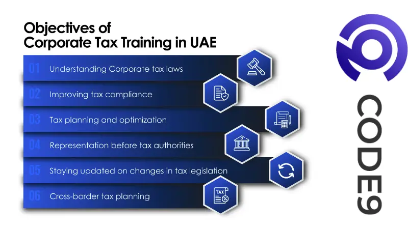 Different Types of Corporate Tax in Abu Dhabi