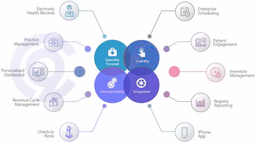 EHR Practice Management Software