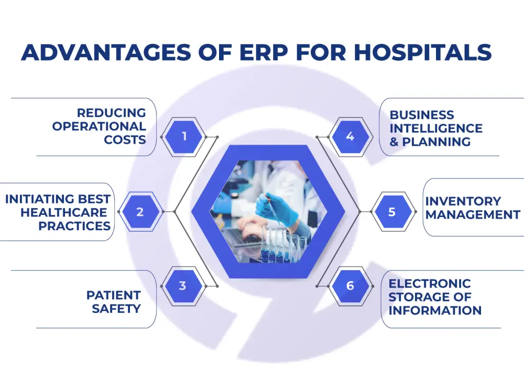 ERP & EMR Solutions for Efficient Clinical Costing