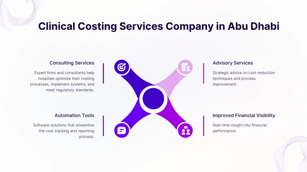 Clinical Costing Analytics