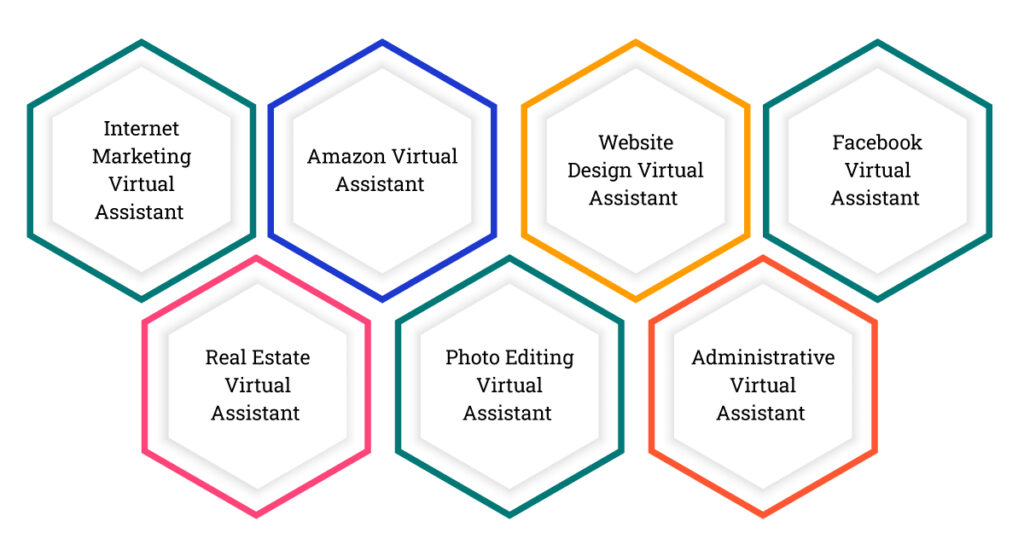 virtual assistant